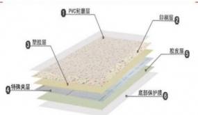 塑胶地板的成分，看看你都了解吗？